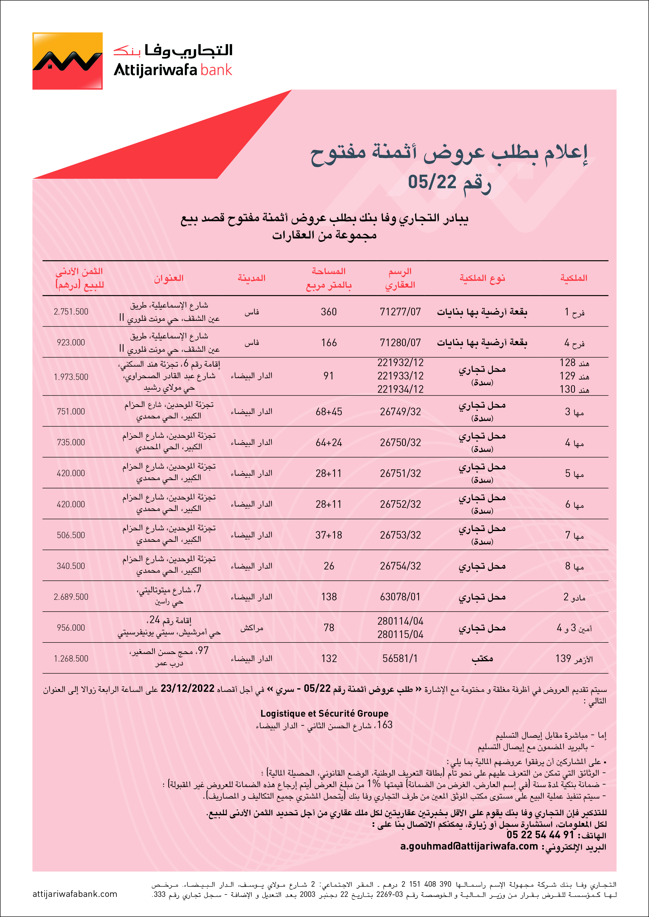 يبادر التجاري وفا بنك بطلب عروض أثمنة مفتوح قصد بيع مجموعة من العقارات