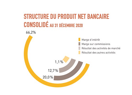 Strcuture_performance_2020