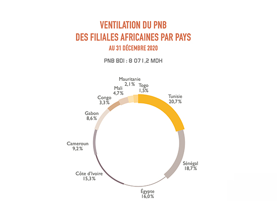 Ventilation PNB 2020