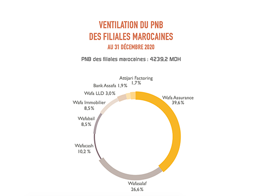 Ventulation PNB 2020