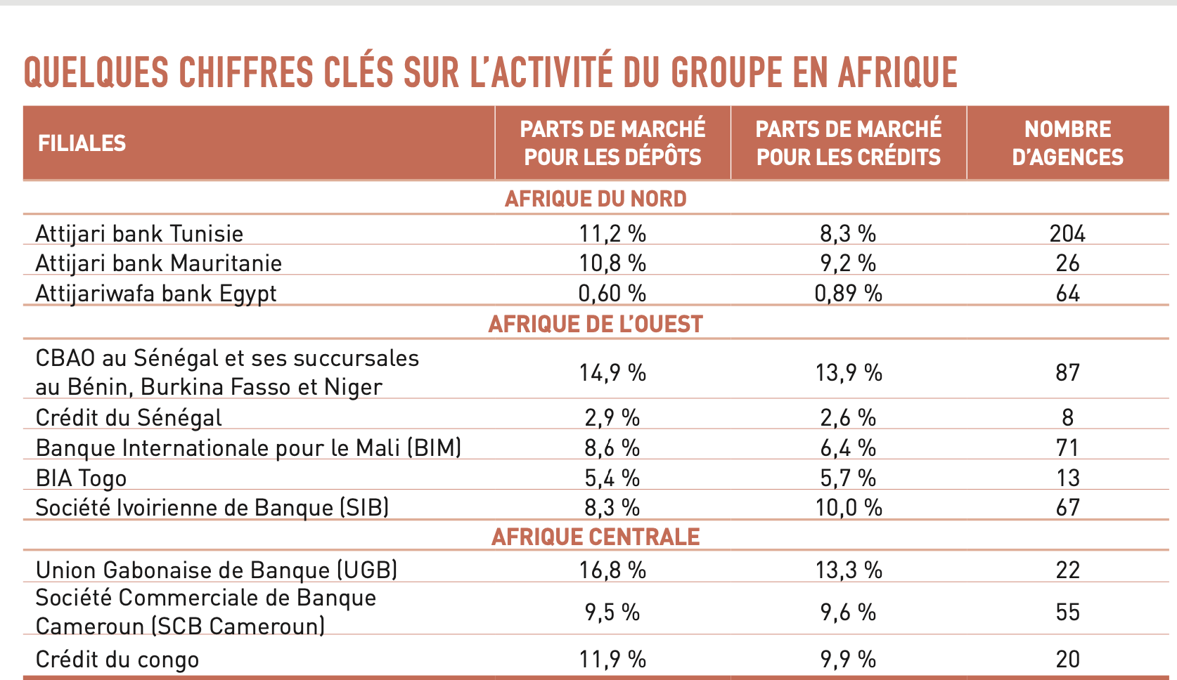 mobilisation_ page détails_ tableau