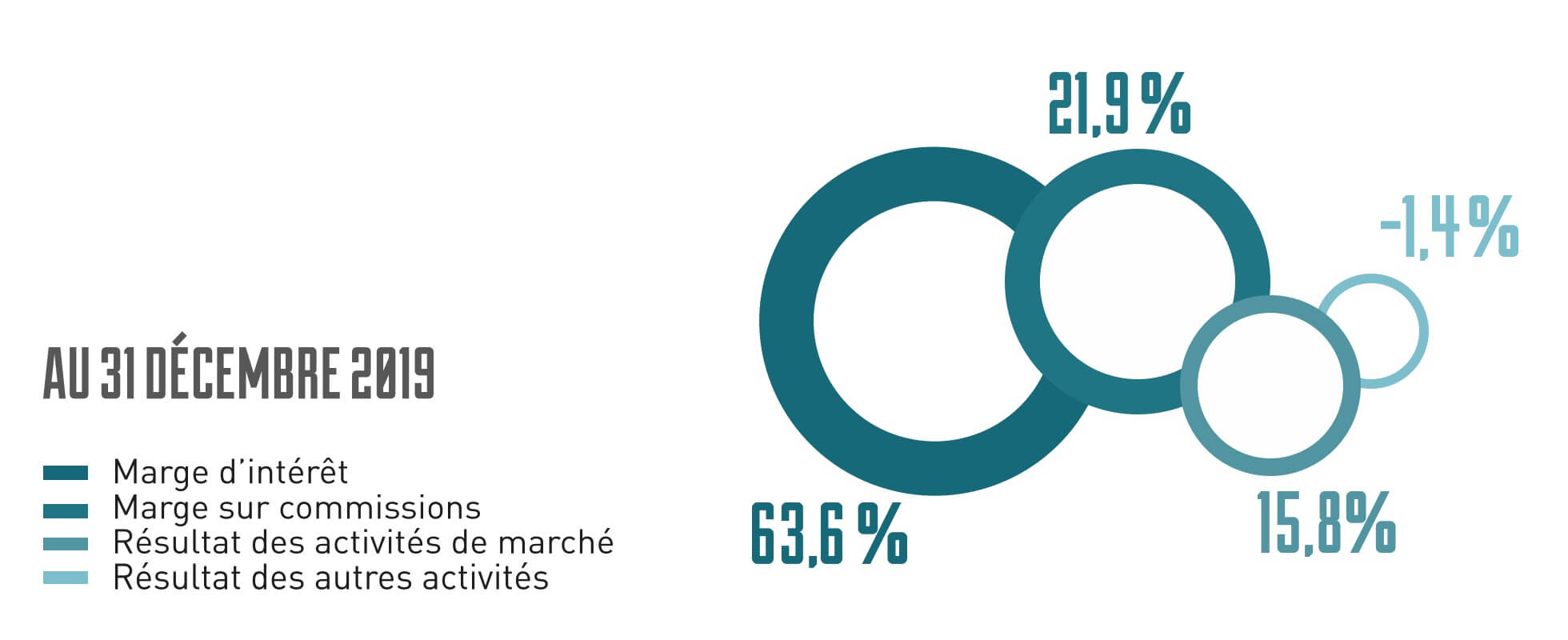 structure_du_produit_net_bancaire_consolide